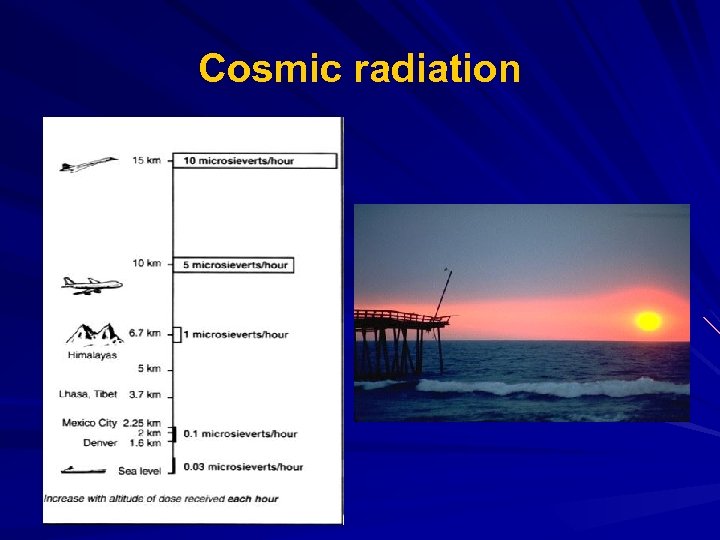 Cosmic radiation 