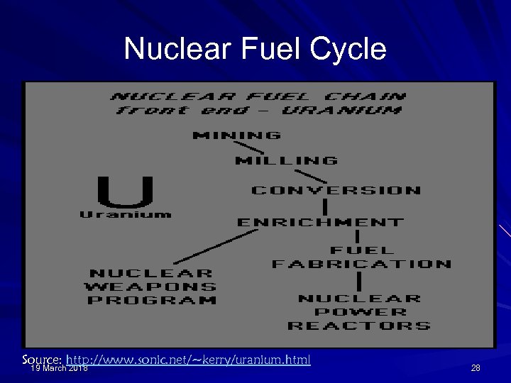 Nuclear Fuel Cycle Source: http: //www. sonic. net/~kerry/uranium. html 19 March 2018 28 