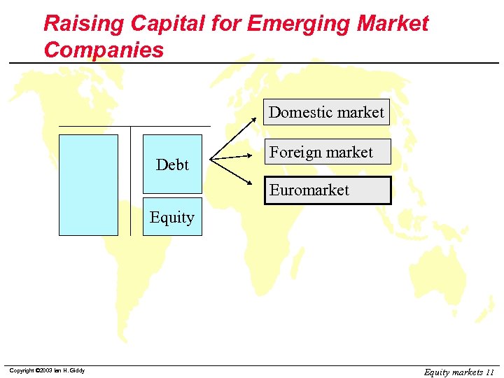 Raising Capital for Emerging Market Companies Domestic market Debt Foreign market Euromarket Equity Copyright