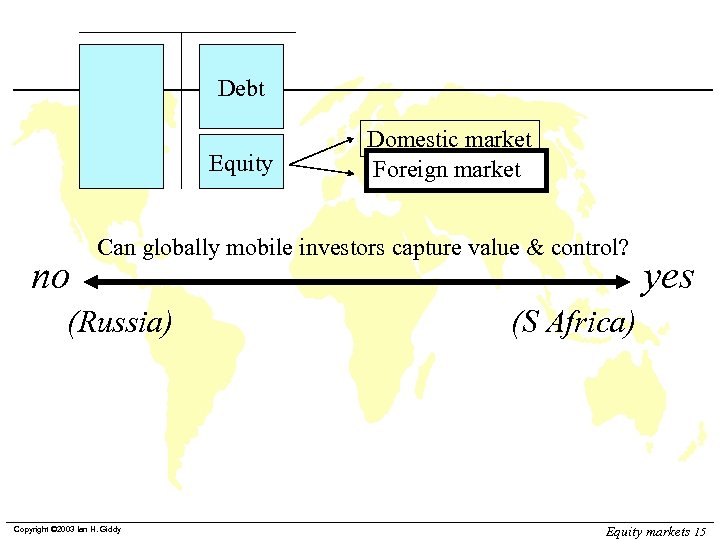 Debt Equity no Domestic market Foreign market Can globally mobile investors capture value &