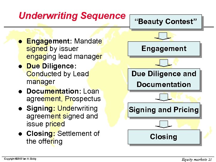 Underwriting Sequence l l l Engagement: Mandate signed by issuer engaging lead manager Due