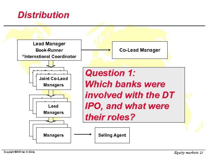 Distribution Lead Manager Book-Runner “International Coordinator Joint Co-Lead Managers Lead Managers Managers Copyright ©