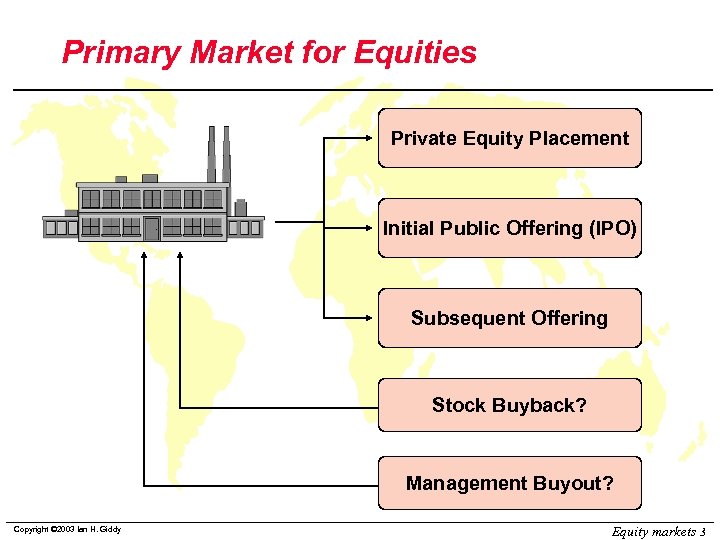 Primary Market for Equities Private Equity Placement Initial Public Offering (IPO) Subsequent Offering Stock