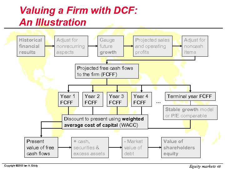 Valuing a Firm with DCF: An Illustration Historical financial results Adjust for nonrecurring aspects