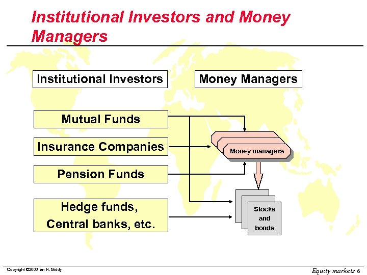 Institutional Investors and Money Managers Institutional Investors Money Managers Mutual Funds Insurance Companies Money