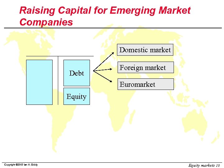 Raising Capital for Emerging Market Companies Domestic market Debt Foreign market Euromarket Equity Copyright