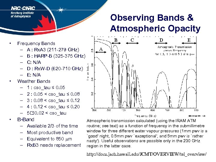 Observing Bands & Atmospheric Opacity • • • Frequency Bands – A : Rx.