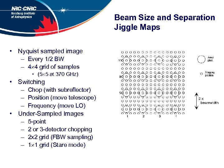 Beam Size and Separation Jiggle Maps • Nyquist sampled image – Every 1/2 BW