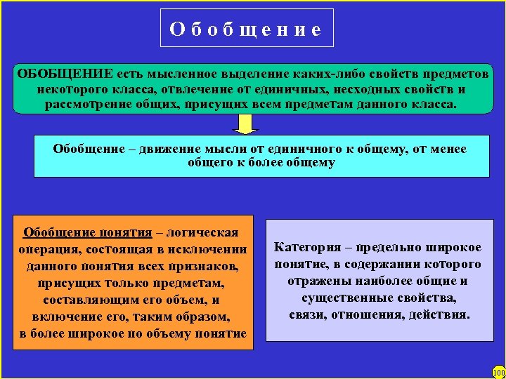 О б о б щ е н и е ОБОБЩЕНИЕ есть мысленное выделение каких-либо