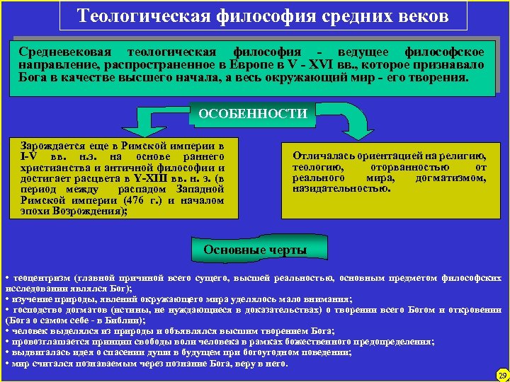 Теологическая философия средних веков Средневековая теологическая философия - ведущее философское направление, распространенное в Европе