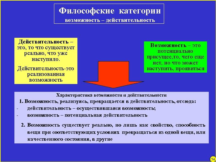 Философские категории возможность – действительность Действительность – это, то что существует реально, что уже