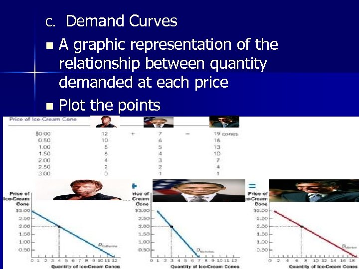 Demand Curves n A graphic representation of the relationship between quantity demanded at each