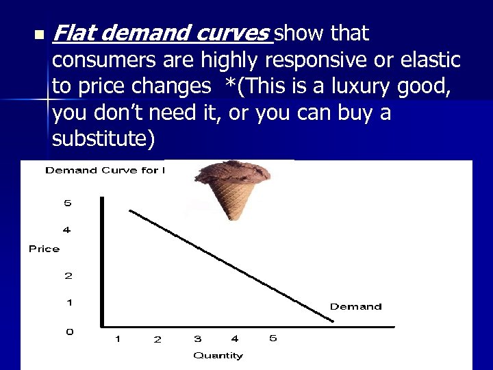 n Flat demand curves show that consumers are highly responsive or elastic to price