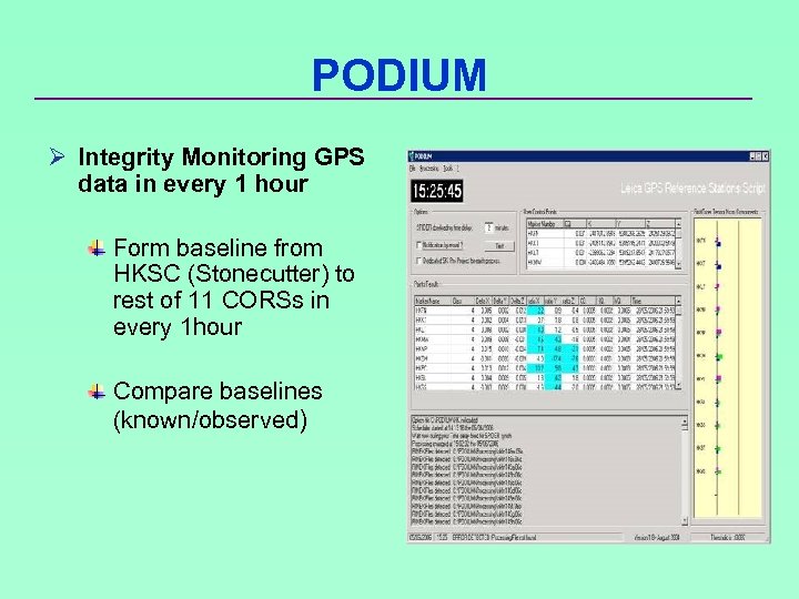 PODIUM Ø Integrity Monitoring GPS data in every 1 hour Form baseline from HKSC