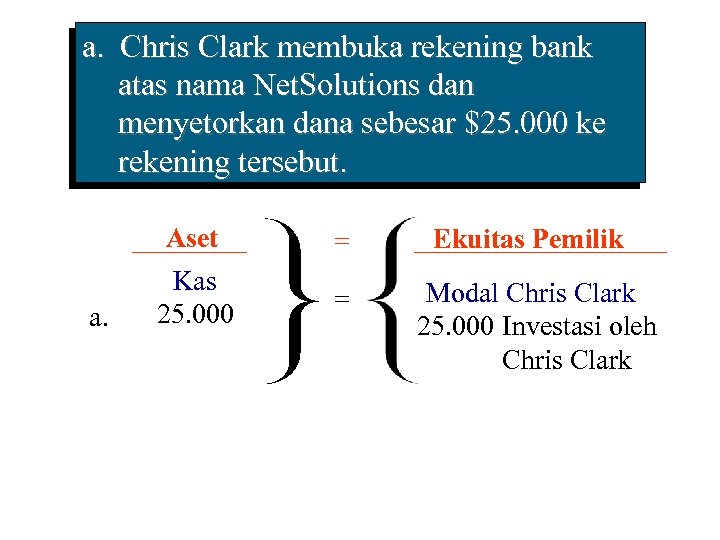 a. Chris Clark membuka rekening bank atas nama Net. Solutions dan menyetorkan dana sebesar