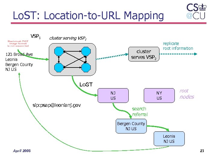 Lo. ST: Location-to-URL Mapping VSP 1 cluster serving VSP 1 replicate root information cluster