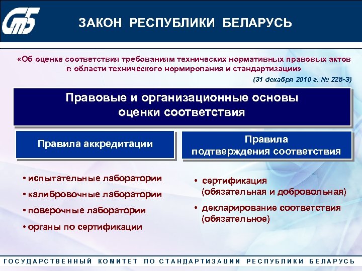 Конкурс «Лучший менеджер по качеству» 2010 года ЗАКОН РЕСПУБЛИКИ БЕЛАРУСЬ «Об оценке соответствия требованиям