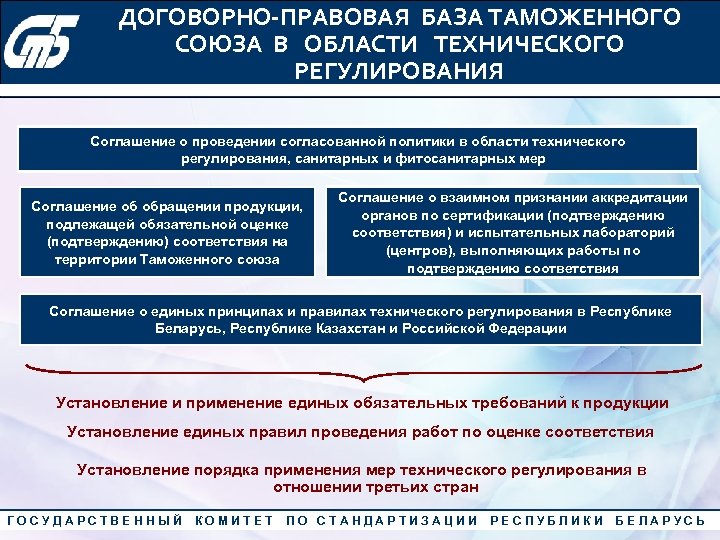 ДОГОВОРНО-ПРАВОВАЯ БАЗА ТАМОЖЕННОГО СОЮЗА В ОБЛАСТИ ТЕХНИЧЕСКОГО РЕГУЛИРОВАНИЯ Конкурс «Лучший менеджер по качеству» 2010