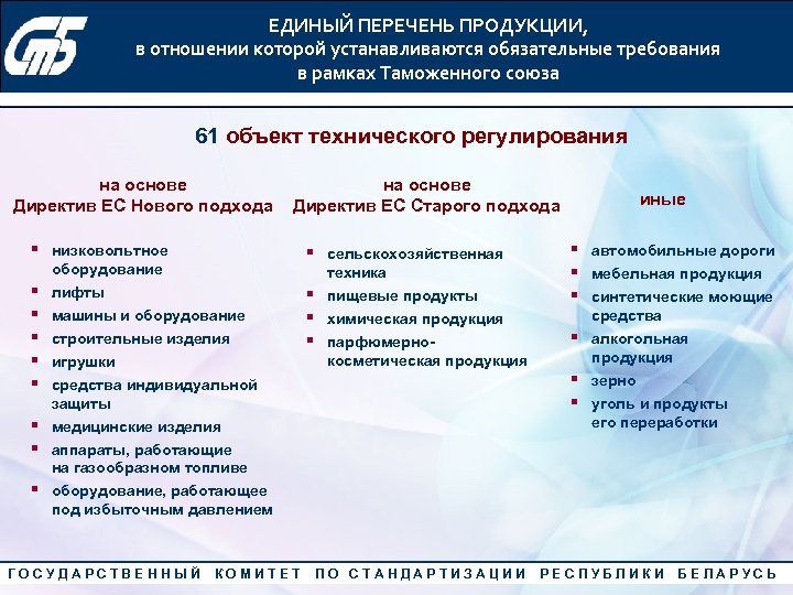 ЕДИНЫЙ ПЕРЕЧЕНЬ ПРОДУКЦИИ, в отношении которой устанавливаются обязательные требования в рамках Таможенного союза Конкурс