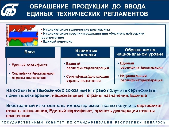 Перечень обращений. Страна назначения это. Госкомитета по стандартизации РБ. Единый технический регламент. Обращение продукции это.