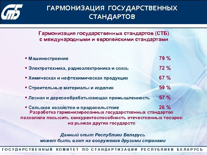 ГАРМОНИЗАЦИЯ ГОСУДАРСТВЕННЫХ Конкурс «Лучший менеджер по качеству» 2010 года СТАНДАРТОВ Гармонизация государственных стандартов (СТБ)