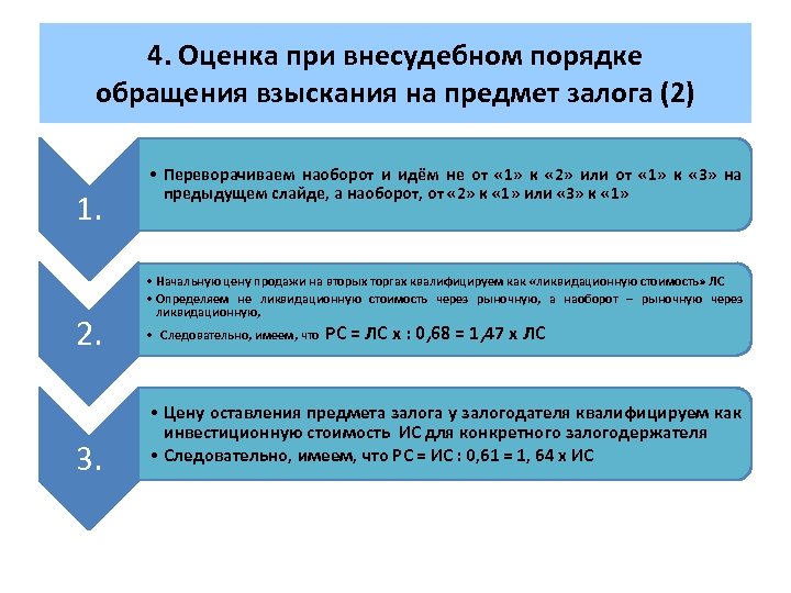 4. Оценка при внесудебном порядке обращения взыскания на предмет залога (2) 1. 2. 3.