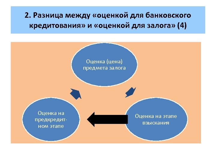 Между оценить