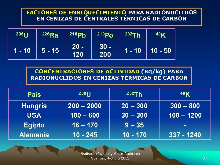 FACTORES DE ENRIQUECIMIENTO PARA RADIONUCLIDOS EN CENIZAS DE CENTRALES TÉRMICAS DE CARBON 238 U