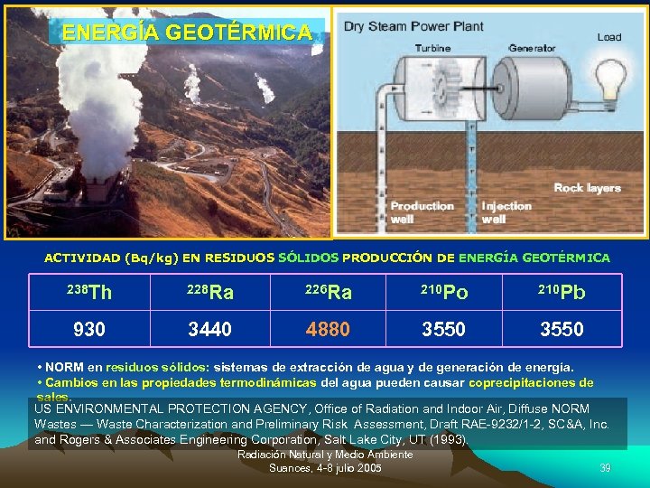 ENERGÍA GEOTÉRMICA ACTIVIDAD (Bq/kg) EN RESIDUOS SÓLIDOS PRODUCCIÓN DE ENERGÍA GEOTÉRMICA 238 Th 228