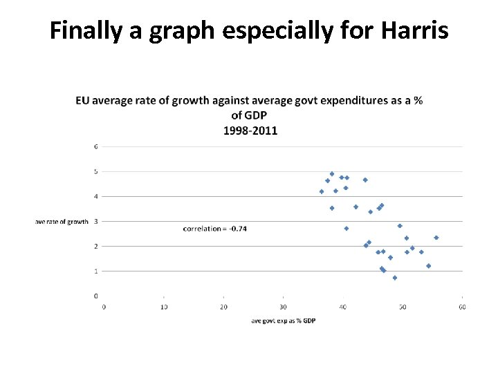 Finally a graph especially for Harris 