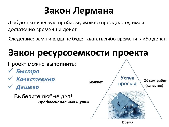 Закон лермана управление проектами