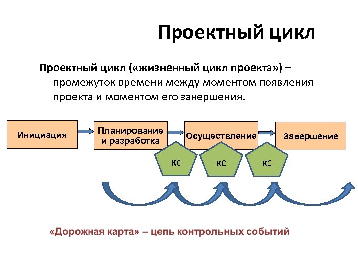 Временной интервал между моментом начала и окончания проекта называется проекта