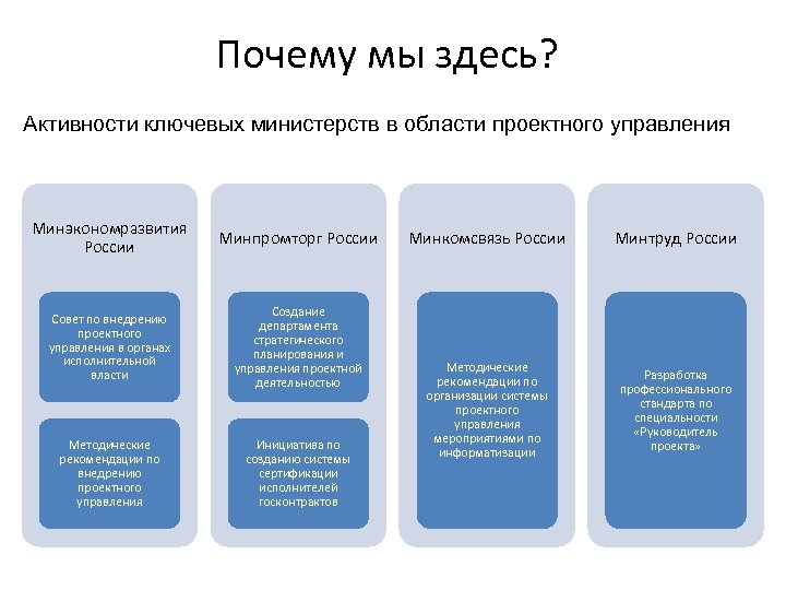 Боронина основы управления проектами