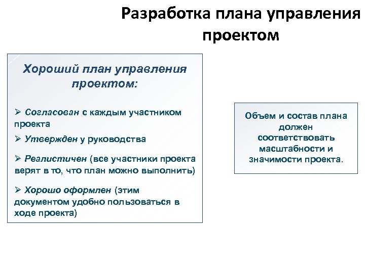 Планирование проекта презентация