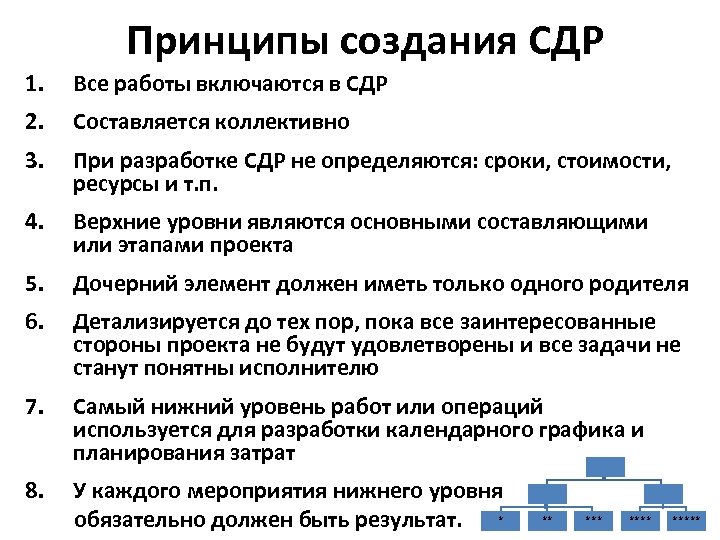 Структурная декомпозиция работ сдр проекта это тест