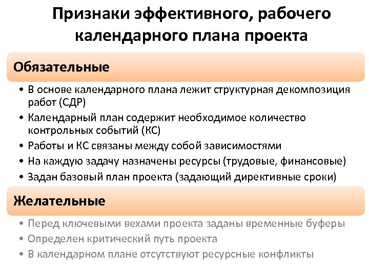 Признаки Примеры документов порабочего эффективного, проекту календарного плана проекта Обязательные • В основе календарного