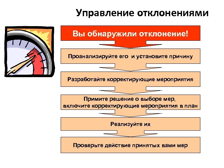 Управление отклонениями и изменениями