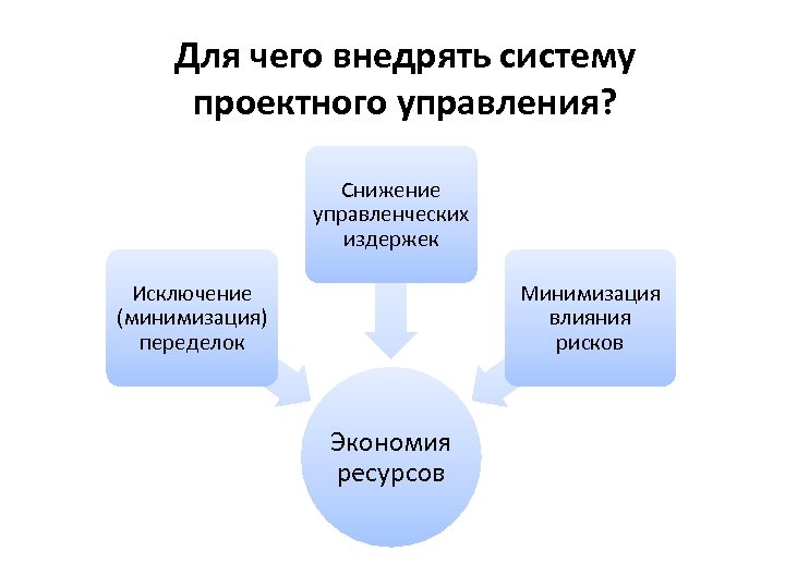 Во время проектного управления важно делегировать полномочия чтобы проект был