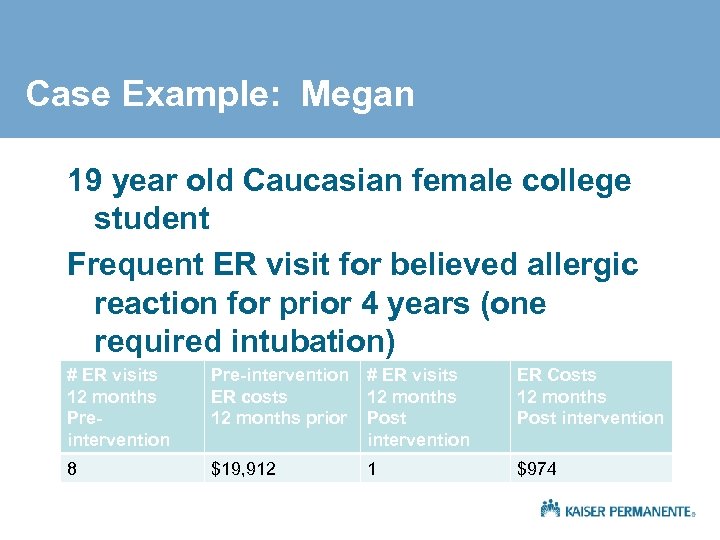 Case Example: Megan 19 year old Caucasian female college student Frequent ER visit for