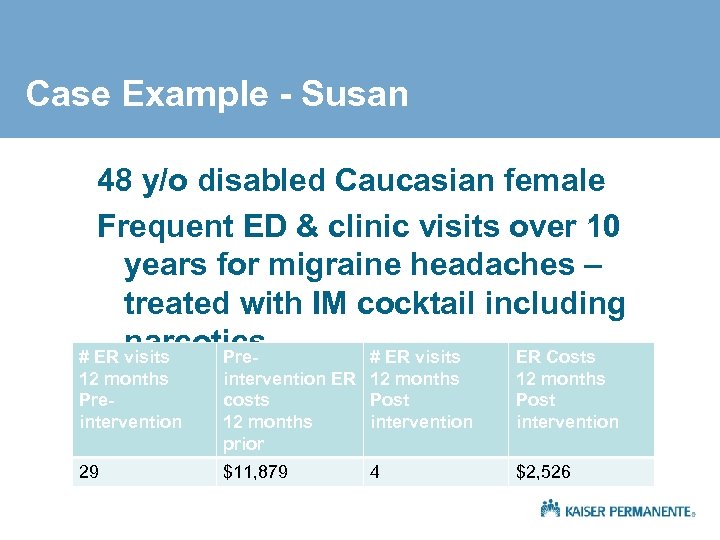 Case Example - Susan 48 y/o disabled Caucasian female Frequent ED & clinic visits