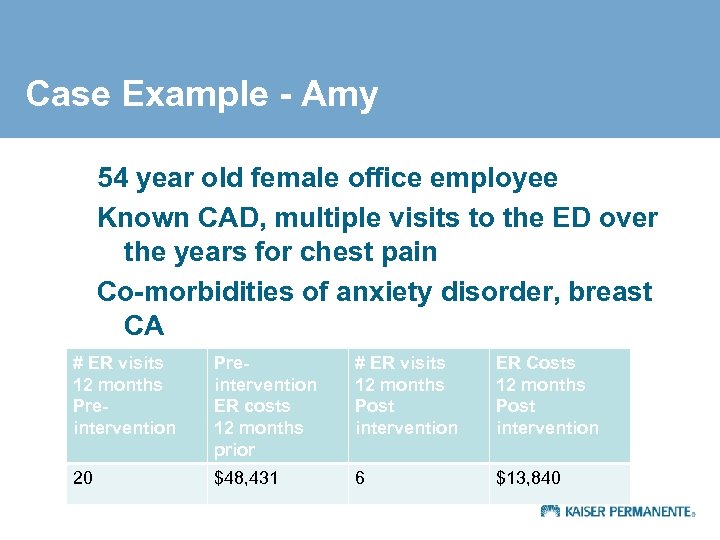 Case Example - Amy 54 year old female office employee Known CAD, multiple visits
