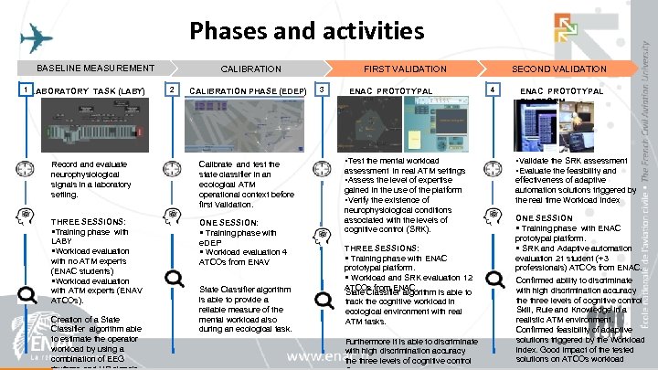 Phases and activities BASELINE MEASUREMENT 1 LABORATORY TASK (LABY) CALIBRATION 2 CALIBRATION PHASE (EDEP)