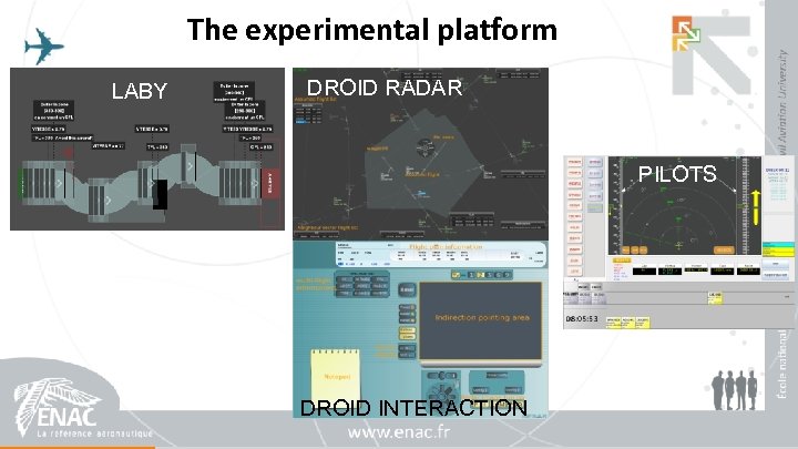 The experimental platform LABY DROID RADAR PILOTS DROID INTERACTION 