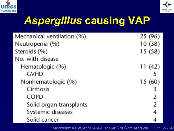 Aspergillus causing VAP Meersseman W, et al. Am J Respir Crit Care Med 2008;