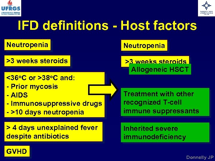 IFD definitions - Host factors Neutropenia >3 weeks steroids Allogeneic HSCT <36 o. C