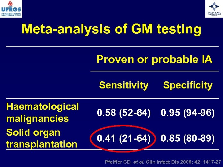 Meta-analysis of GM testing Proven or probable IA Sensitivity Haematological malignancies Solid organ transplantation