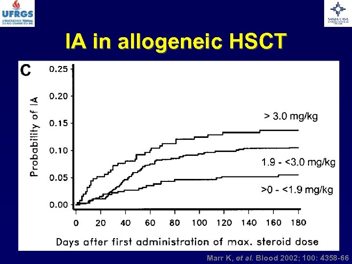 IA in allogeneic HSCT Marr K, et al. Blood 2002; 100: 4358 -66 