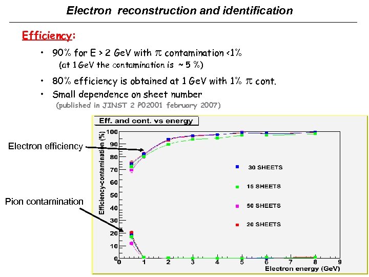 Electron reconstruction and identification Efficiency: • 90% for E > 2 Ge. V with