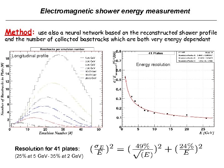 Electromagnetic shower energy measurement Method: use also a neural network based on the reconstructed