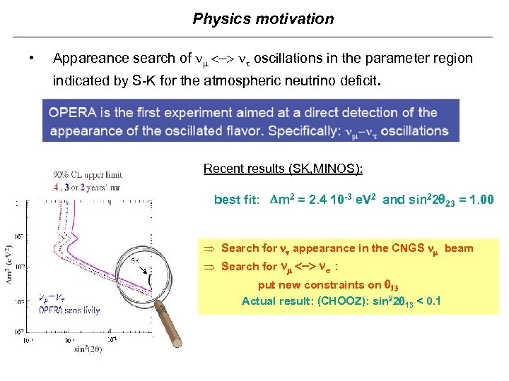 Physics motivation • Appareance search of <-> oscillations in the parameter region indicated by